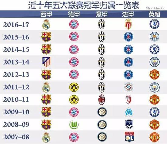 让每位球员